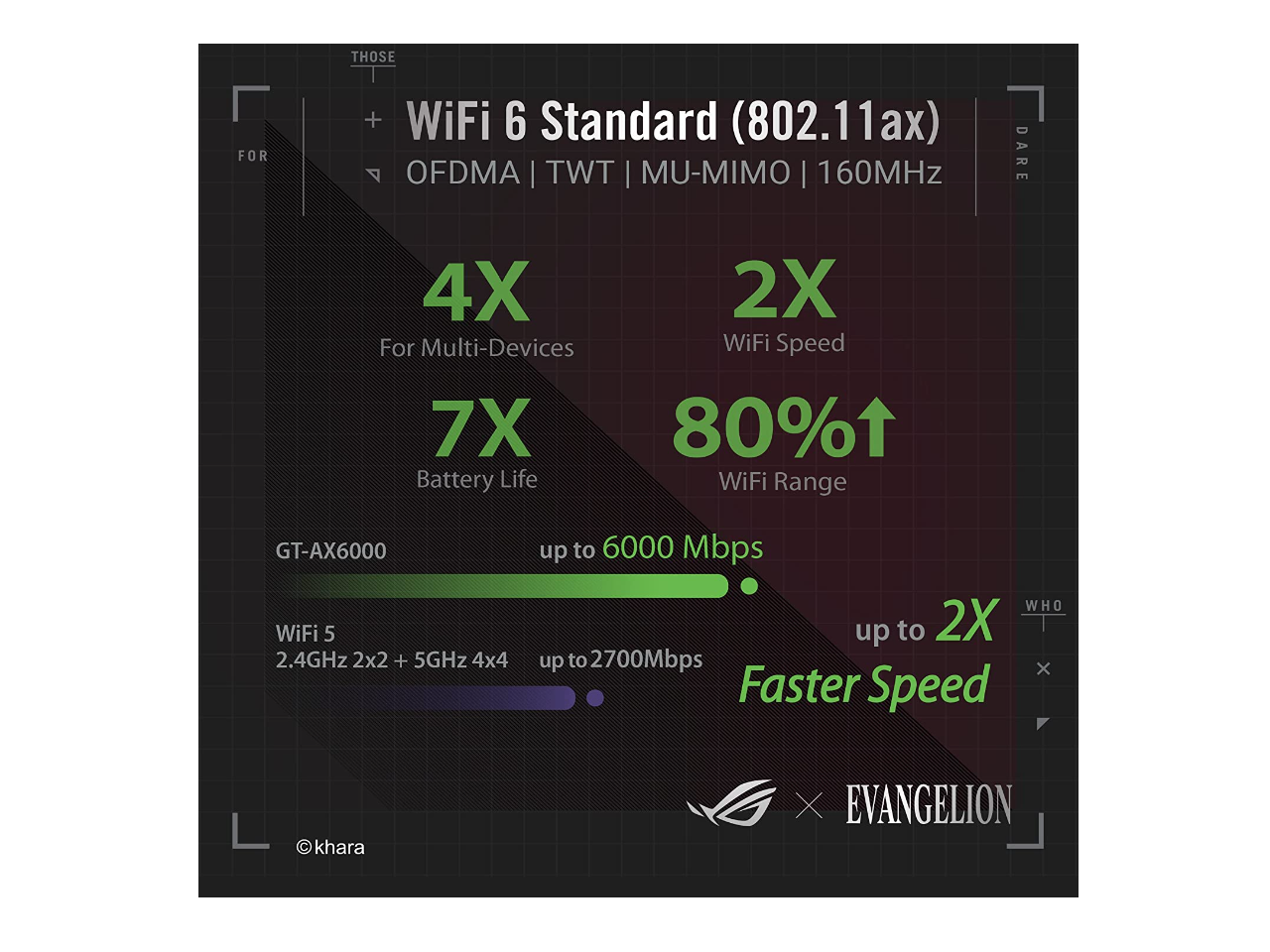 ASUS ROG Rapture GT-AX6000 EVA Edition Dual-Band WiFi 6 Gaming Router, Dual 2.5G WAN/LAN ports, WAN aggregation, Triple-Level Game Acceleration, AiMesh Compatible