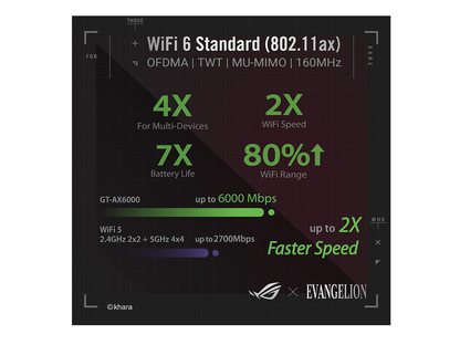 ASUS ROG Rapture GT-AX6000 EVA Edition Dual-Band WiFi 6 Gaming Router, Dual 2.5G WAN/LAN ports, WAN aggregation, Triple-Level Game Acceleration, AiMesh Compatible