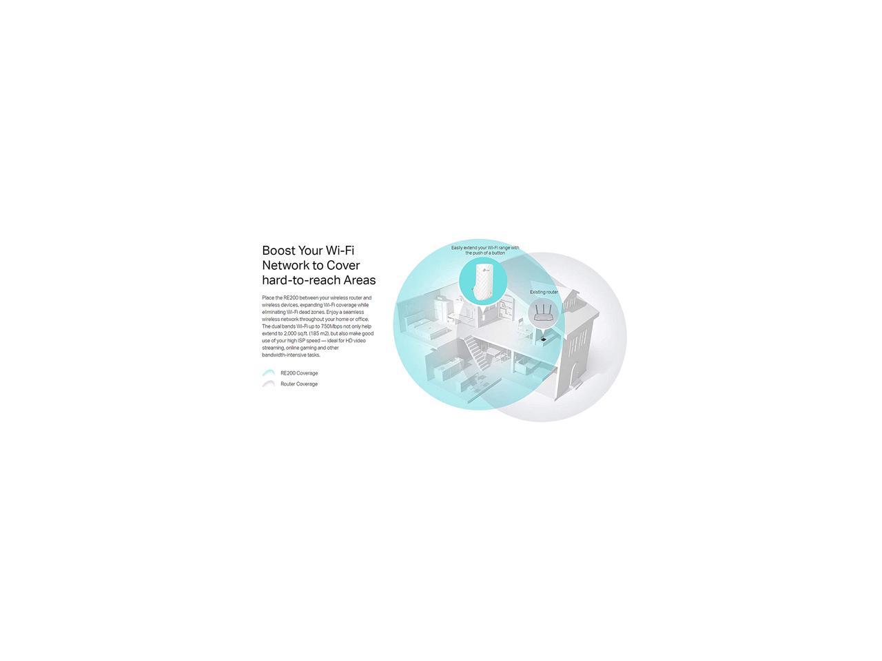 TP-LINK RE200 AC750 Universal Wireless Dual Band Range Extender (Wall Plug)