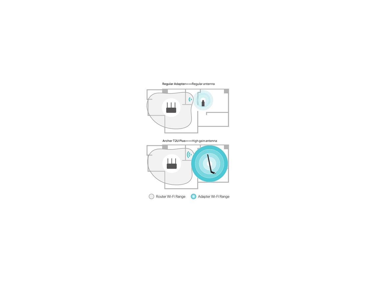 TP-Link ARCHER T2U PLUS AC600 High Gain Wireless Dual Band USB Adapter IEEE 802.11b/g/n 2.4 GHz, IEEE 802.11a/n/ac 5 GHz USB 2.0 600 Mbps (200 Mbps on 2.4 GHz, 433 Mbps on 5 GHz) Wireless Data Rates