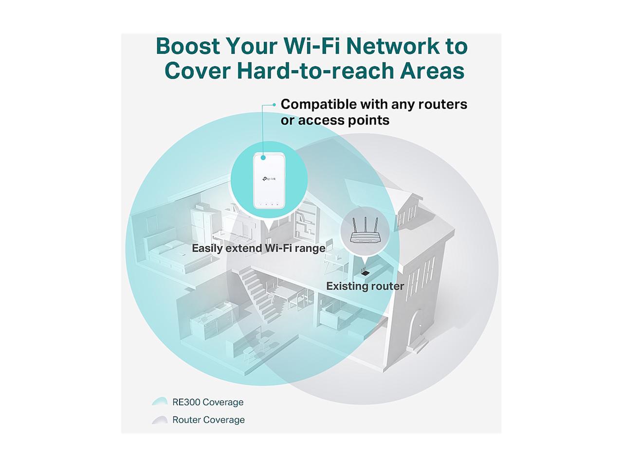 TP-Link Network RE300 AC1200 Mesh Wi-Fi Range Extender 2.4GHz band and 5GHz band