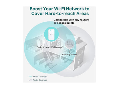 TP-Link Network RE300 AC1200 Mesh Wi-Fi Range Extender 2.4GHz band and 5GHz band