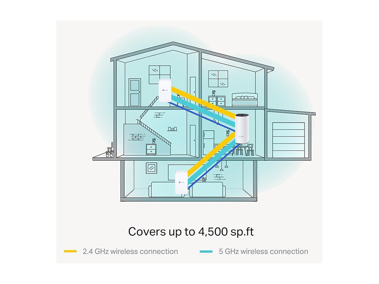 TP-Link Deco Whole Home Mesh WiFi System - Seamless Roaming, Adaptive Routing, Compact Plug-in Design, Up to 4, 500 Sq. ft (Deco M3 3-Pack)
