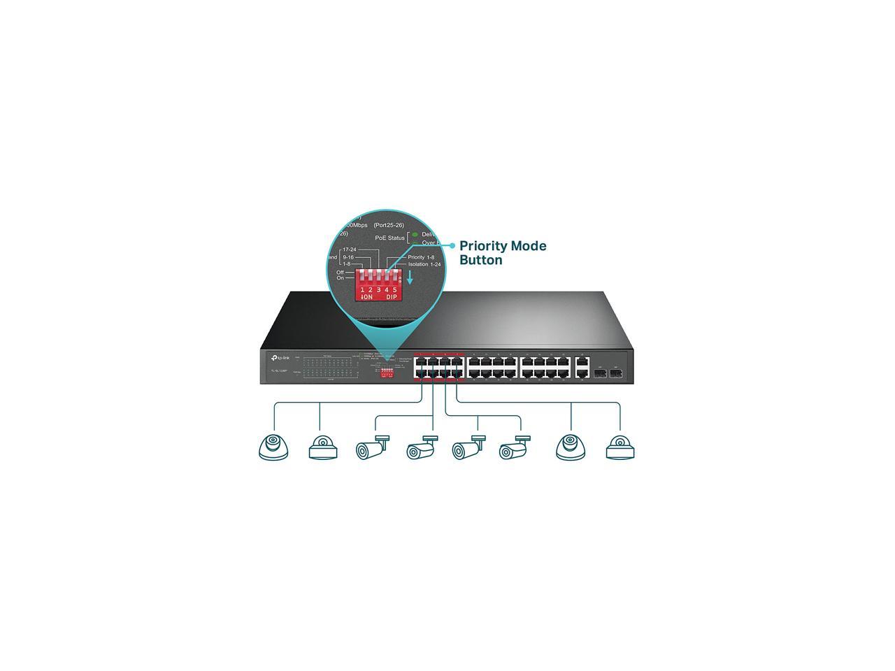 TP-Link 24 Port Fast Ethernet PoE Switch | 24 PoE+ Ports @250W, w/ 2 Uplink Gigabit Ports and 2 Combo SFP Slots | Plug & Play | Extend Mode | Priority Mode (TL-SL1226P)