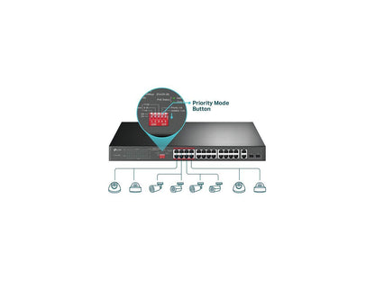 TP-Link 24 Port Fast Ethernet PoE Switch | 24 PoE+ Ports @250W, w/ 2 Uplink Gigabit Ports and 2 Combo SFP Slots | Plug & Play | Extend Mode | Priority Mode (TL-SL1226P)