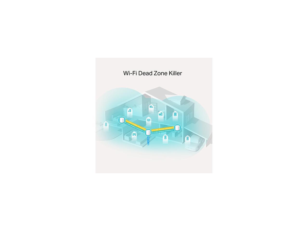 TP-Link Deco X20(3-pack) AX1800 Whole Home Mesh Wi-Fi System White