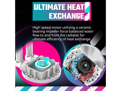 CoolerMaster MasterLiquid PL360 FLUX White ARGB Close-Loop AIO Liquid Cooler, Dual Chamber Pump, Ceramic Bearing Motor, Dual Loop PL-Flux 120mm Fans for AMD Ryzen AM5/AM4/Intel 1700/1200/115X