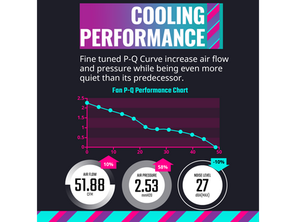 Cooler Master MasterFan MF120 Halo² White Fan, Duo-Ring ARGB Gen 2 LED Rings, 120mm 2050rpm Dynamic PWM, Enlarged Fan Blades, Hybrid Frame For PC Case, Liquid and Air Cooler (MFL-B2DW-21NP2-R2)