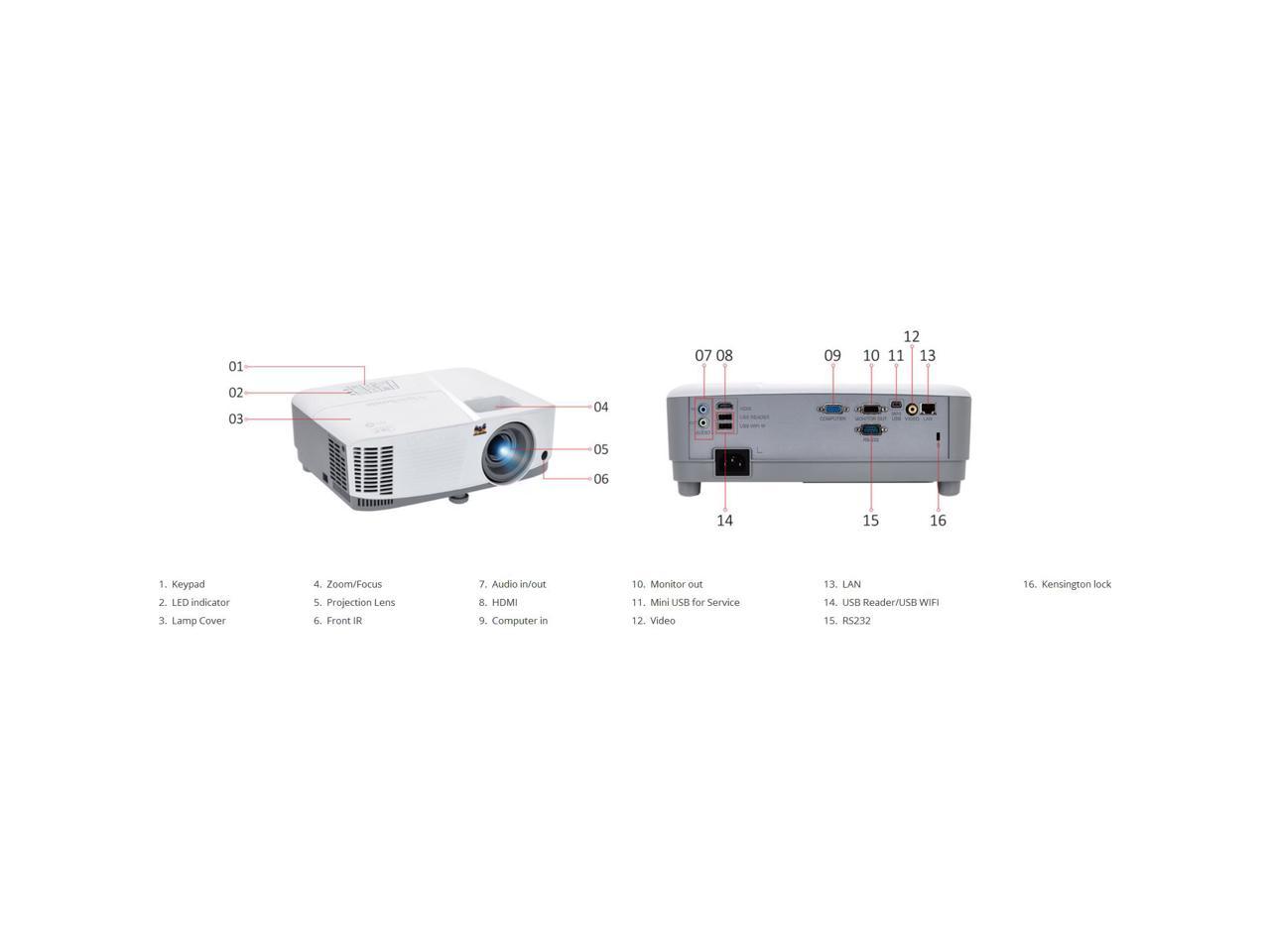 ViewSonic PG603X 3600 Lumens XGA Networkable Home and Office Projector with HDMI and USB