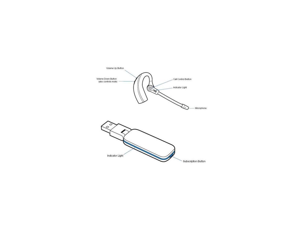 Plantronics Savi 430 Earset