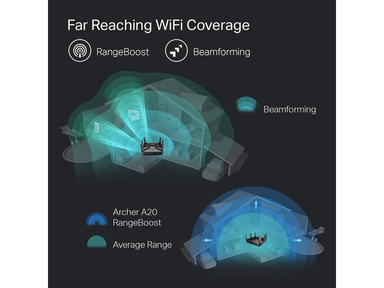 TP-Link AC4000 Smart WiFi Router - Tri Band Router , MU-MIMO, VPN Server, Advanced Security by Homecare, 1.8GHz CPU, Gigabit, Beamforming, Link Aggregation, Rangeboost, Works with Alexa(Archer A20)