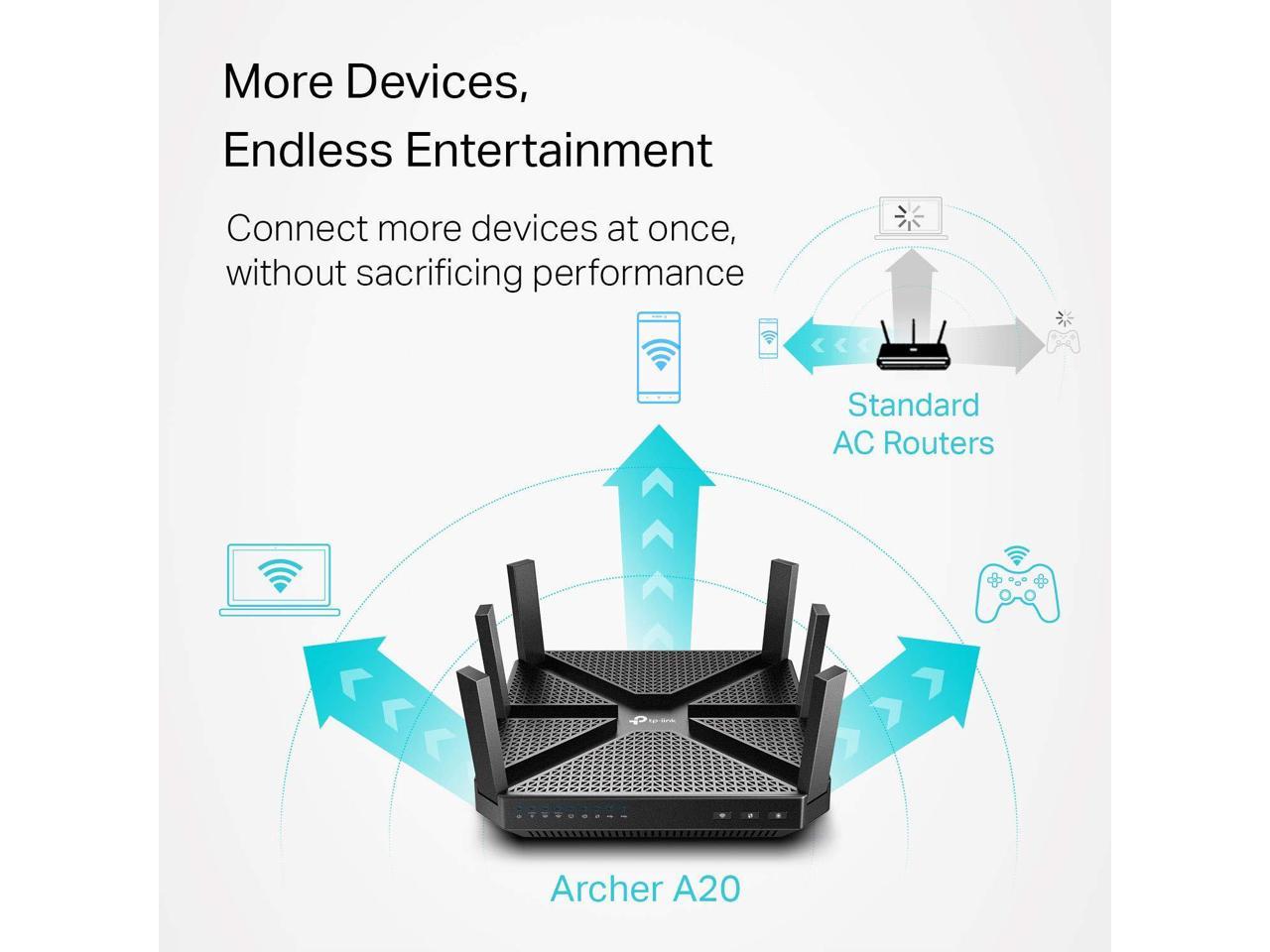 TP-Link AC4000 Smart WiFi Router - Tri Band Router , MU-MIMO, VPN Server, Advanced Security by Homecare, 1.8GHz CPU, Gigabit, Beamforming, Link Aggregation, Rangeboost, Works with Alexa(Archer A20)