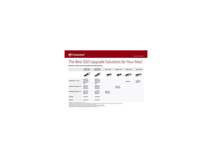 Transcend TS480GJDM855 480GB JetDrive 855 PCIe Gen3 x 4 Solid State Drive