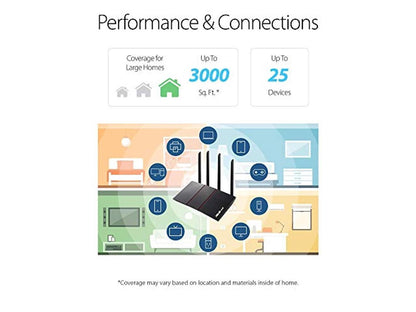 ASUS RT-AX55 AX1800 Dual Band WiFi 6 Gigabit Router, 802.11ax, Lifetime Internet Security, Parental Control, Mesh WiFi Support, MU-MIMO, OFDMA, 4 Gigabit LAN Ports, Beamforming (RT-AX55(Black))