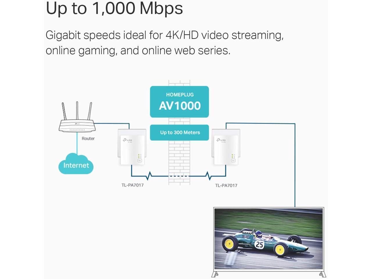 TP-Link TL-PA7017 KIT AV1000 Gigabit Powerline Starter Kit Up to 1Gbps