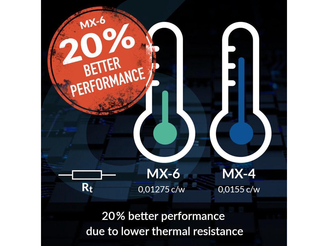 ARCTIC MX-6 (4 g, incl. 6 MX Cleaner) Ultimate Performance Thermal Paste for CPU