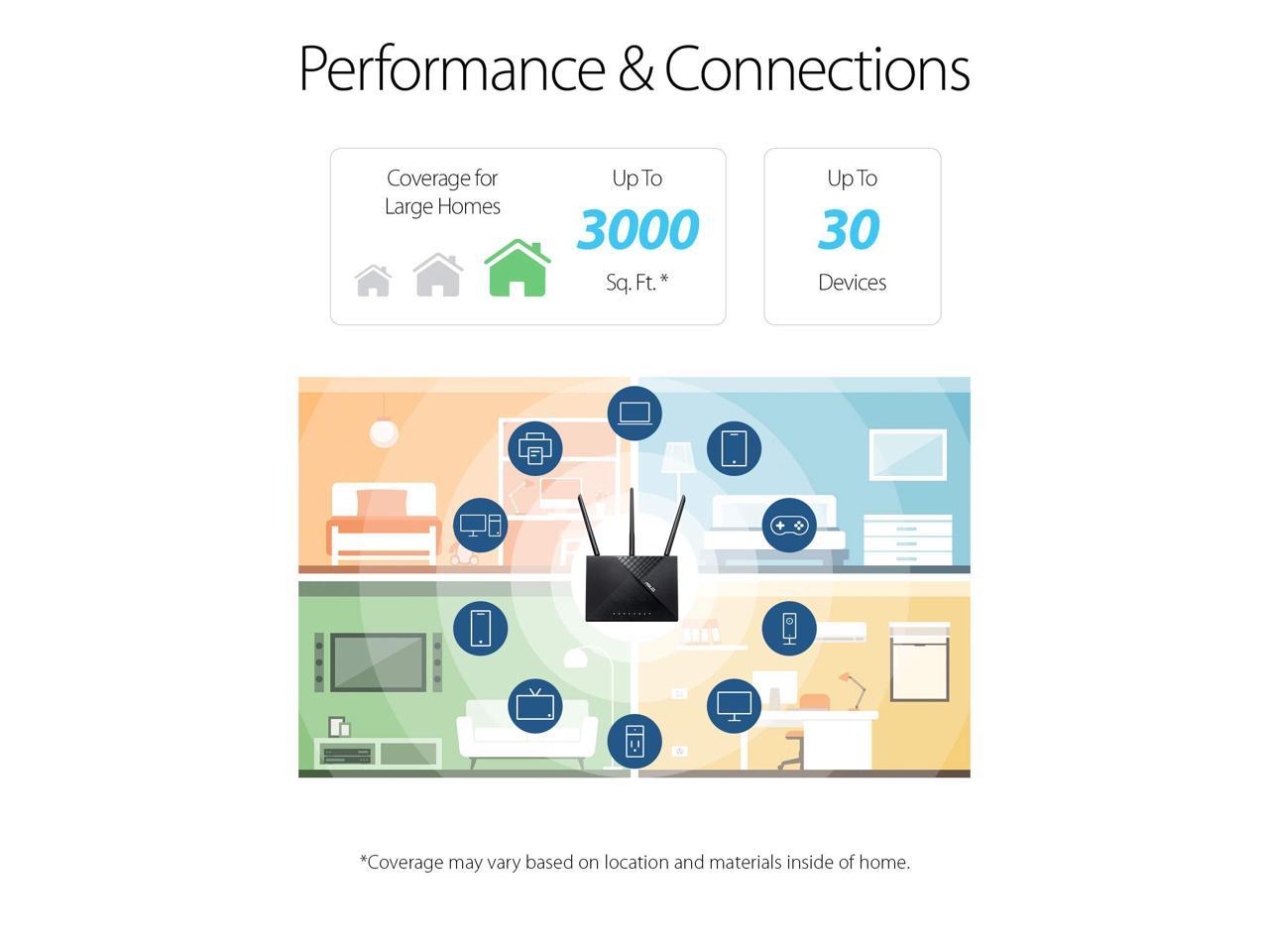 ASUS AC1750 WiFi Router (RT-ACRH18) - Dual Band Wireless Internet Router, Easy Setup, Parental Control, USB 3.0, AiRadar Beamforming Technology extends Speed, Stability & Coverage, MU-MIMO
