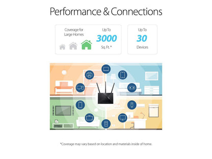 ASUS AC1750 WiFi Router (RT-ACRH18) - Dual Band Wireless Internet Router, Easy Setup, Parental Control, USB 3.0, AiRadar Beamforming Technology extends Speed, Stability & Coverage, MU-MIMO